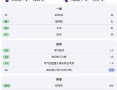 开云体育-关于狼队主场力克曼城，完成本赛季又一大冷的信息