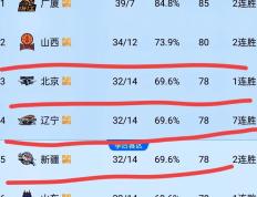 开云体育中国-辽宁男篮主场战胜广东，排名上升
