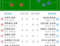 开云官网-包含尤文图斯客场比不敌阿贾克斯，遭遇欧冠小组赛首败的词条