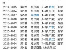 开云官网-辽宁队击败福建，晋级全国前八