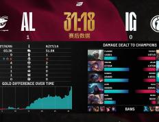 开云体育入口-NS碾压V5，Deft极限生还后反打鏖战多局淘汰赛，锁定晋级资格的简单介绍