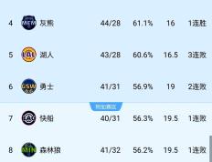 开云体育官方网站-快船逆转赢下森林狼，保持不败战绩