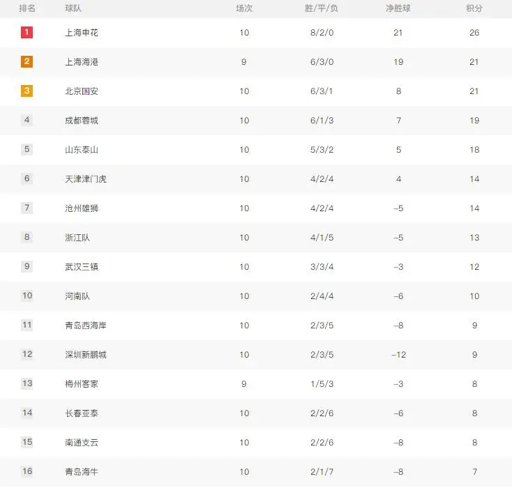 开云体育app-中超球队连续取胜，积分榜上逐渐脱颖而出