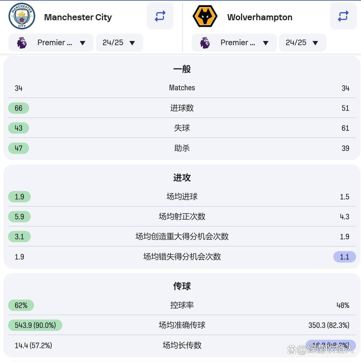 开云体育-关于狼队主场力克曼城，完成本赛季又一大冷的信息