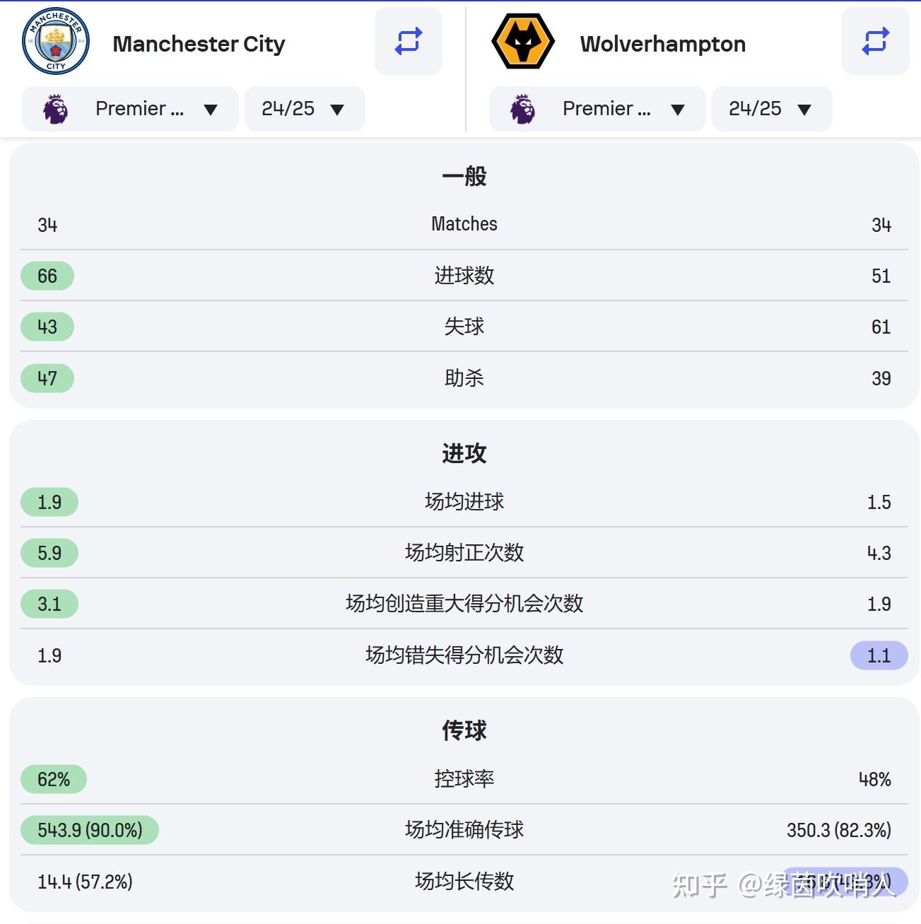 开云平台-关于狼队士气高涨，状态持续火热的信息