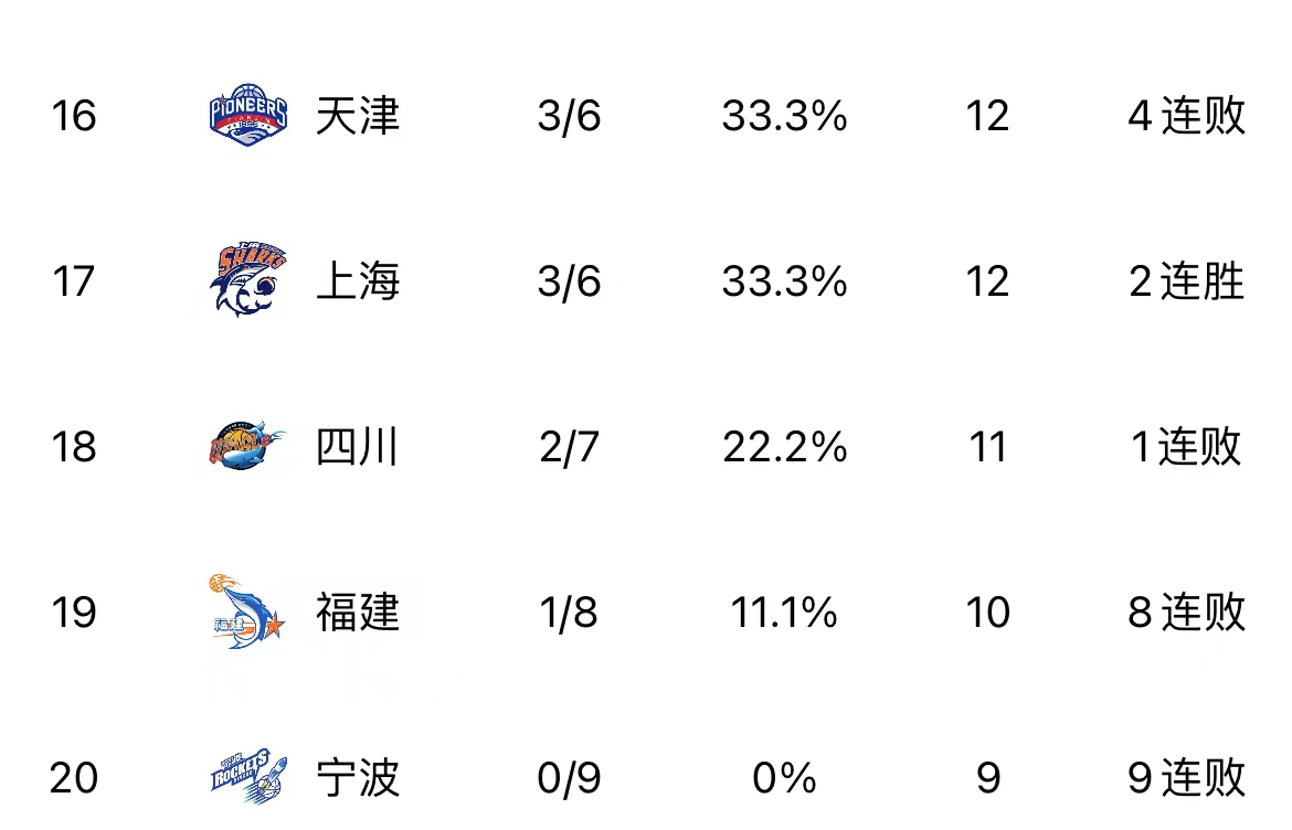 开云官网-广东队大胜湖南队，稳坐积分榜榜首