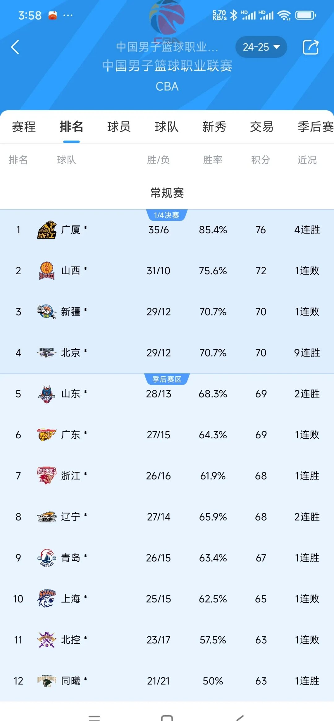 开云官网-广东队大胜湖南队，稳坐积分榜榜首