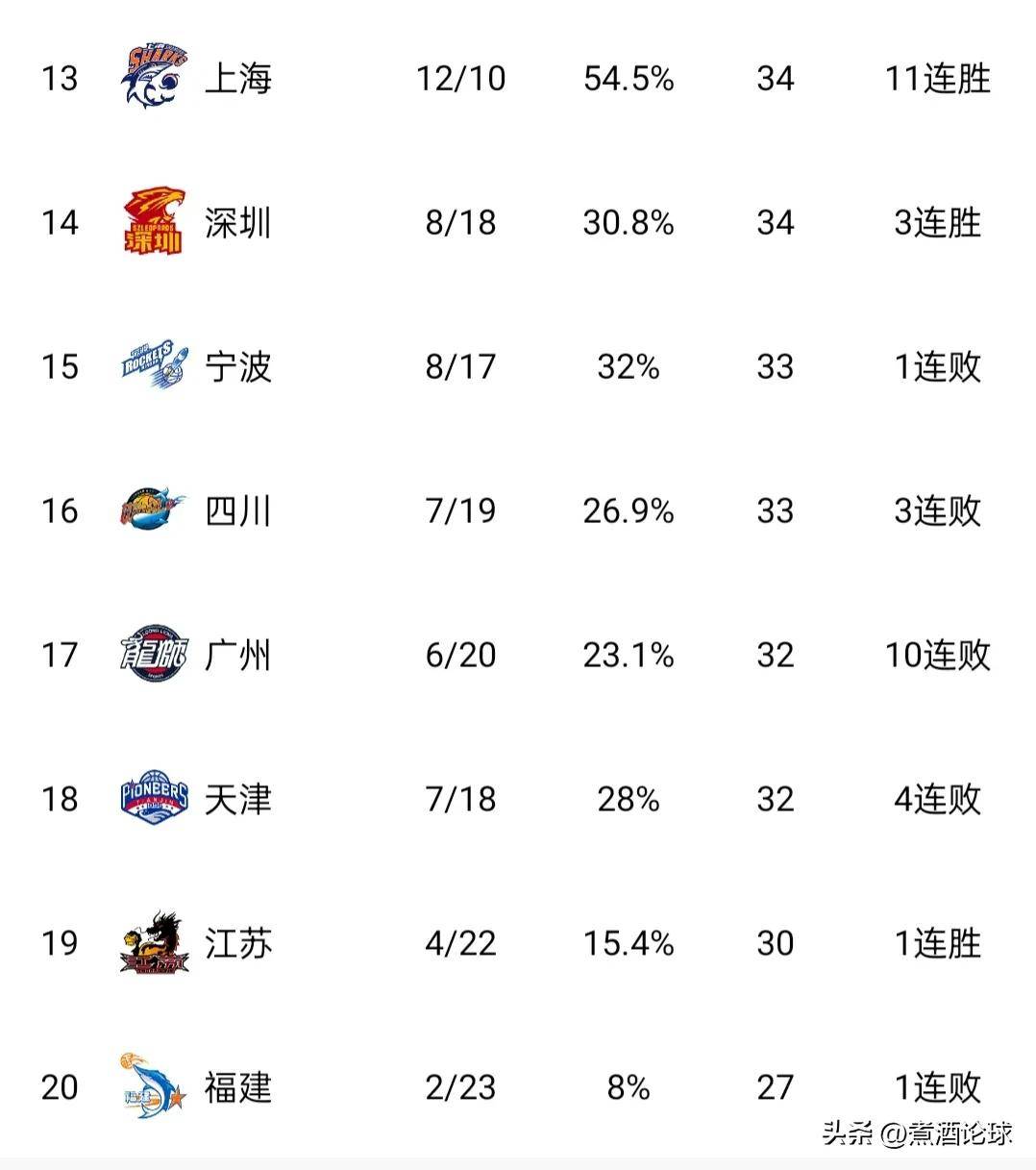 开云体育app-国内顶级篮球聚焦全新赛程，球队实力争锋的简单介绍