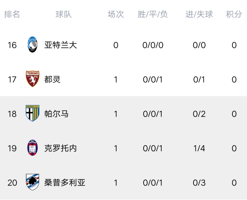 开云体育登录-包含罗马客场大胜积分榜上始终坚守领先的词条