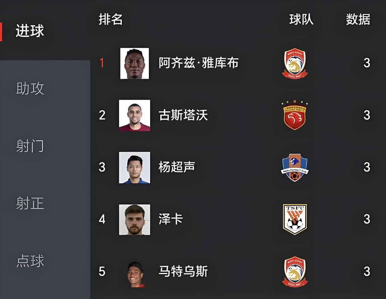开云APP-新赛季中超更名TOP识诈冠军
