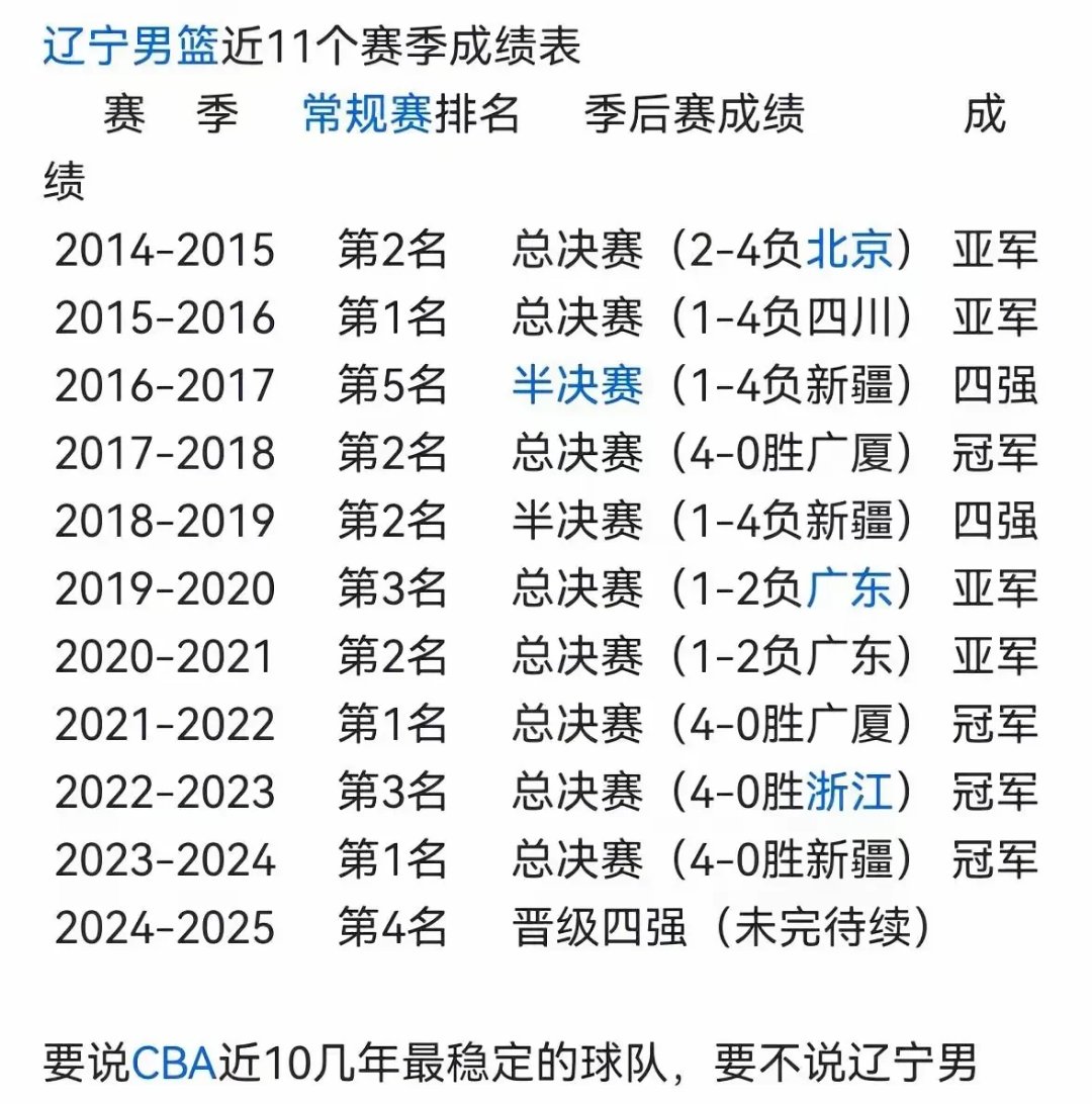 开云官网-辽宁队击败福建，晋级全国前八