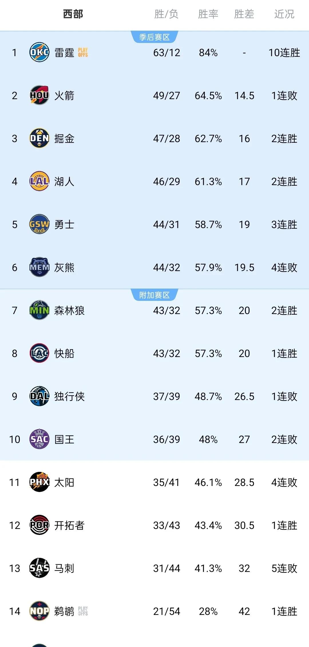 开云体育-关于重头戏：深圳西部大区强队对决北京东部强队的信息