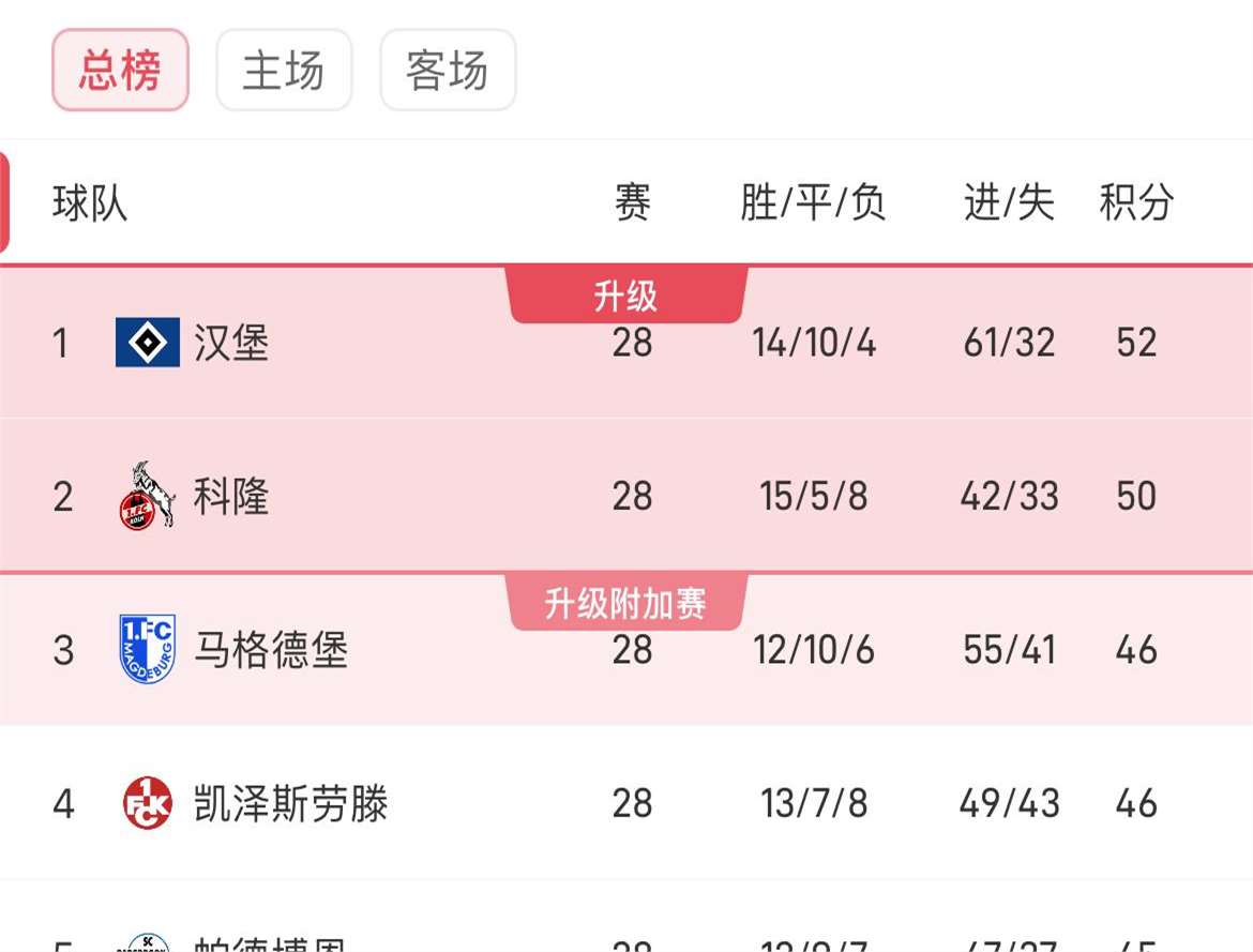 开云体育APP下载-汉堡主场痛失胜利，升级形势堪忧