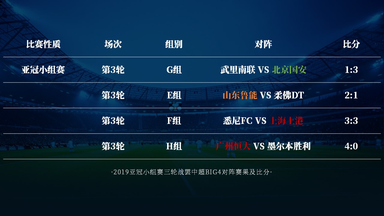 开云官方app入口-恒大客场告捷，战绩保持不败金身