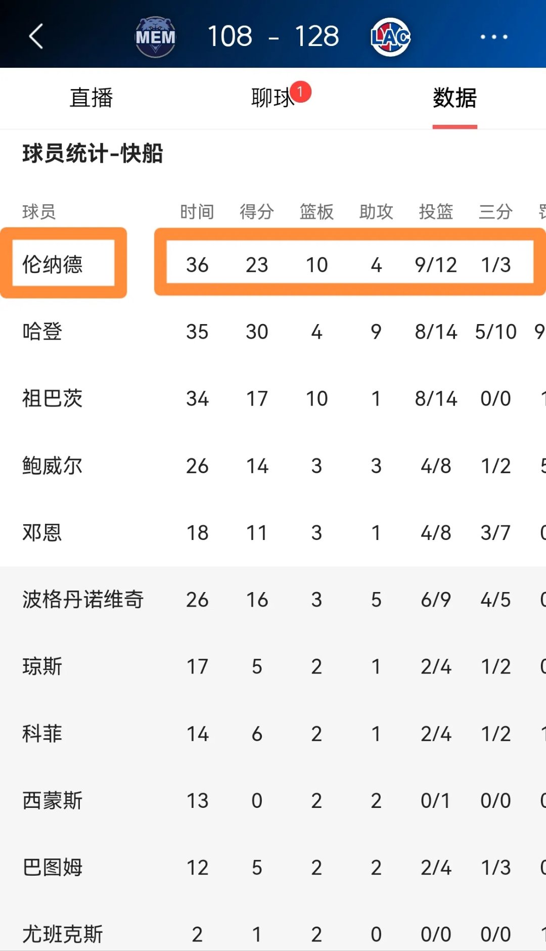 开云体育官网-快船横扫开拓者，乔治全场高效28分稳坐得分榜首的简单介绍