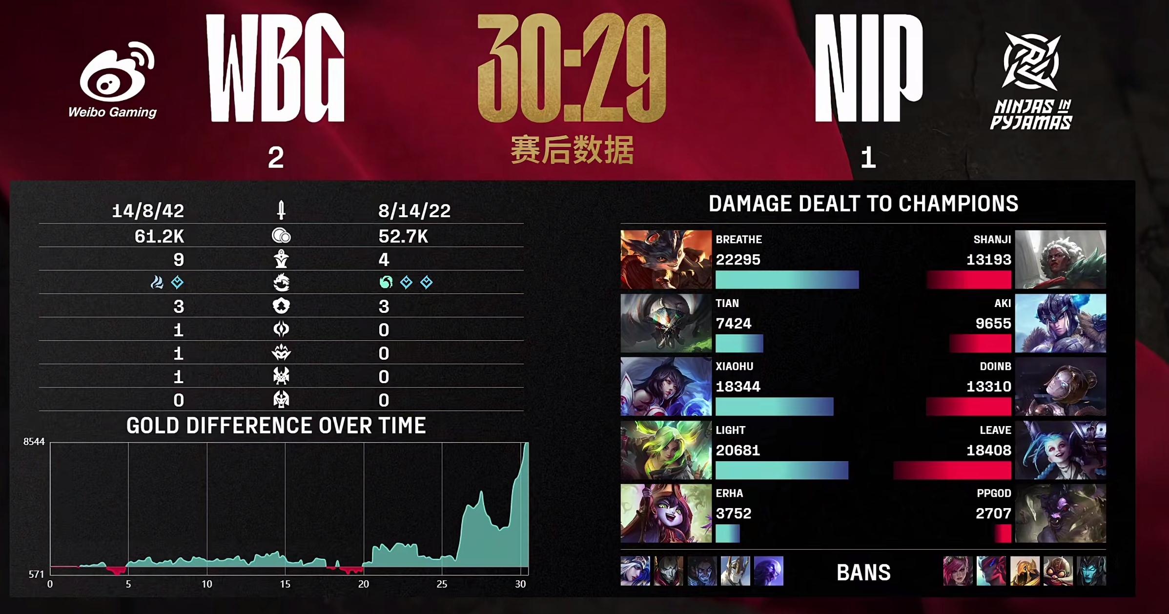 开云官方app入口-G2翻盘TL,Hanssama团战一打五宿敌对决四强赛,锁定晋级资格