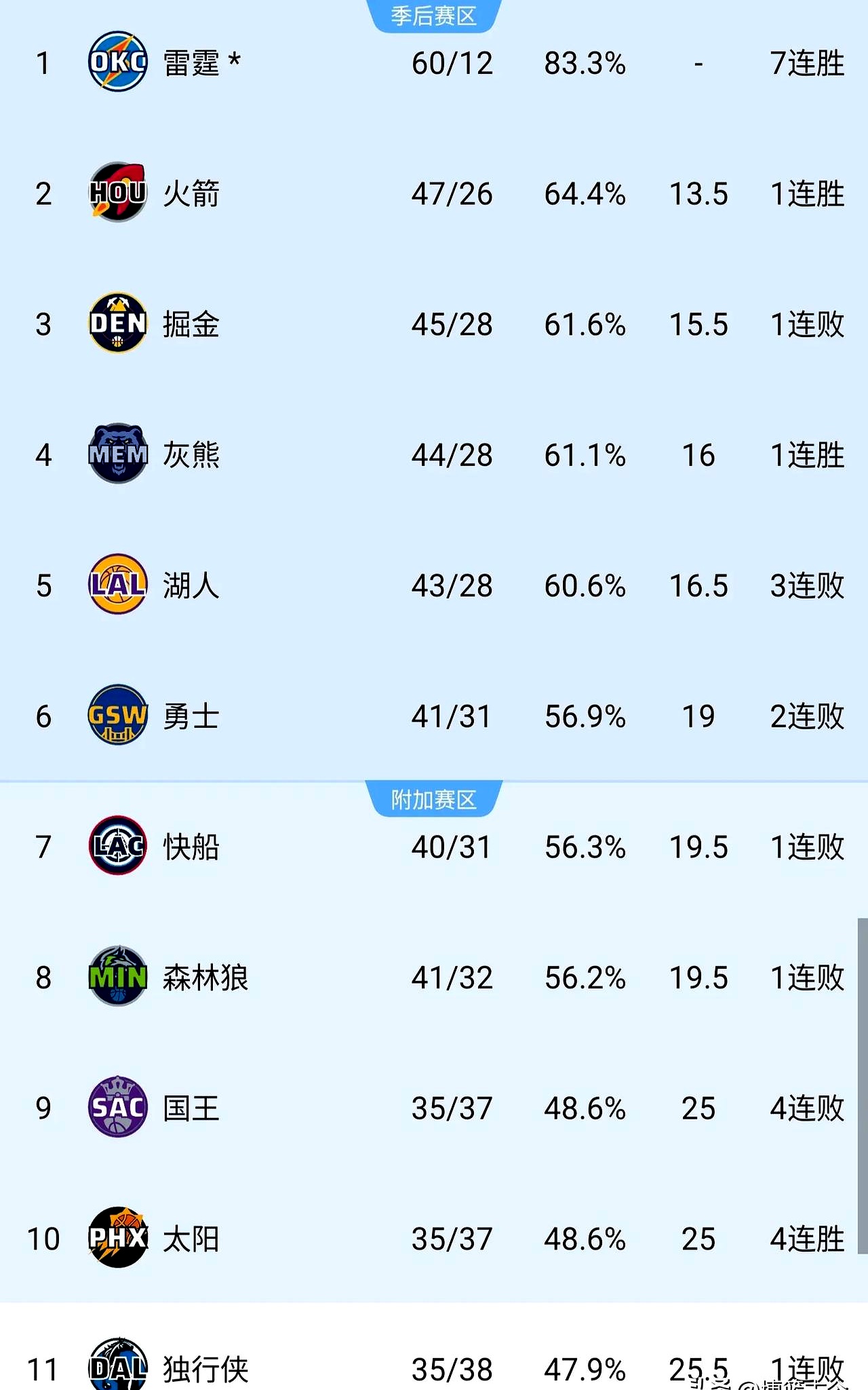 开云体育官方网站-快船逆转赢下森林狼，保持不败战绩